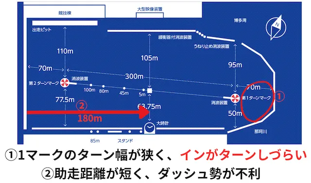 福岡競艇の特徴『狭い水面と独特な設計』