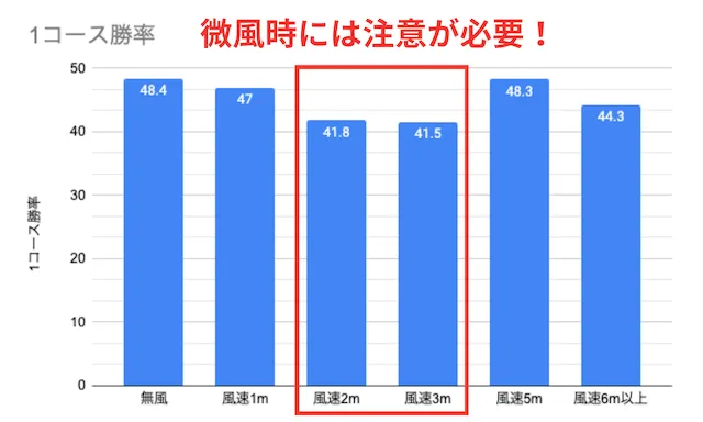 平和島競艇 特徴 風のデータ