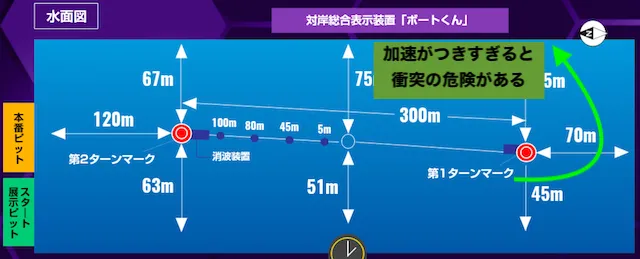住之江競艇のコース