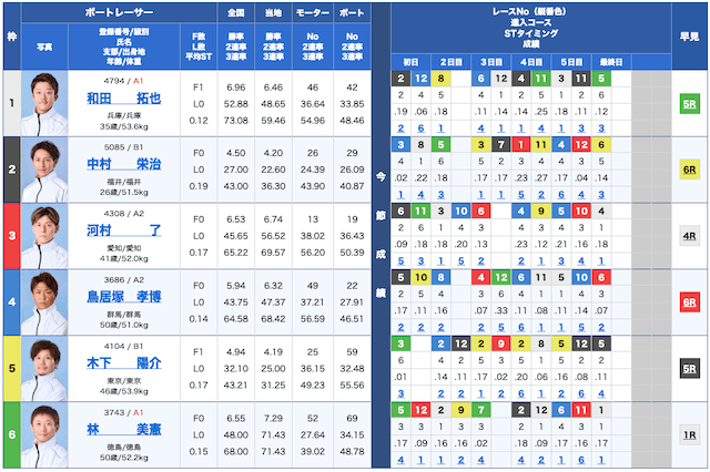ボートタイム無料予想25/09/09出走表
