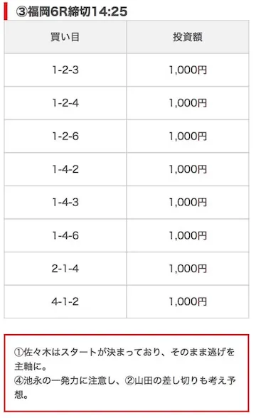 競艇ブースト 2025年9月15日無料予想