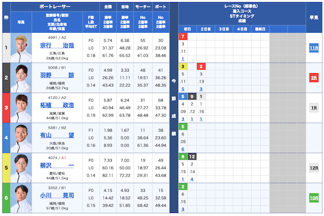 ボートクロニクル無料予想25/09/04出走表