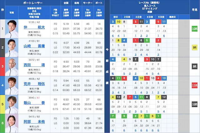 平和島2025年8月21日4レース