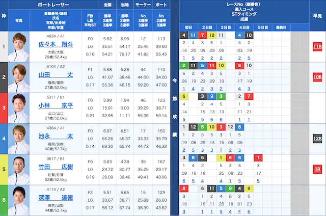 福岡2025年9月22日6レース