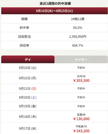 一騎当船 的中実績