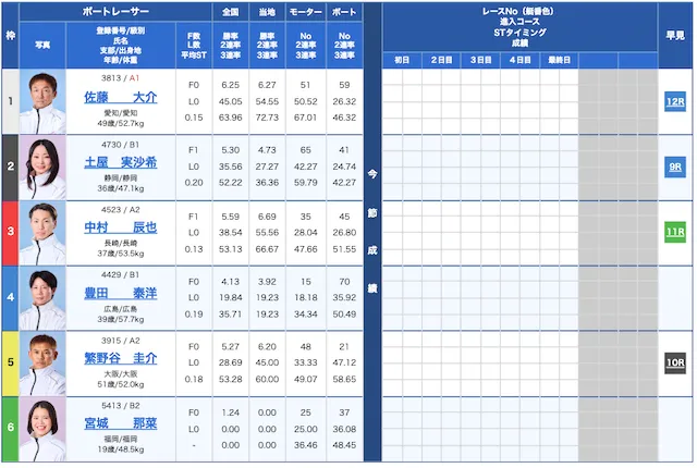 マジック競艇2025年9月20日無料予想下関5R出走表