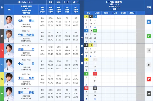 三国2025年8月15日11レース