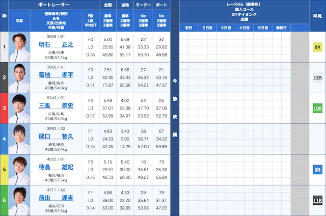 2025年8月26日　宮島競艇3レース出走表