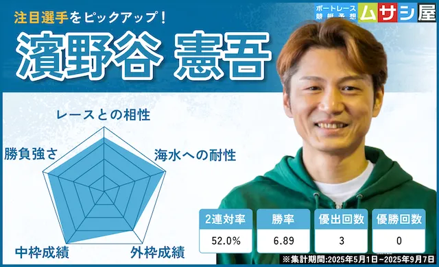 大渦大賞2025　濱野谷憲吾