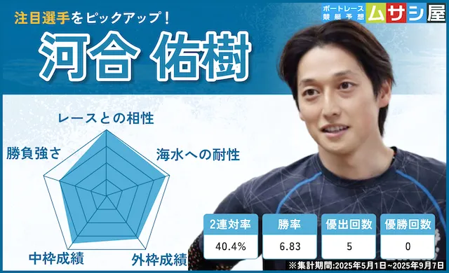 大渦大賞2025　河合佑樹