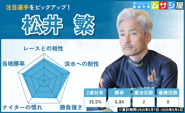 高松宮記念2025 松井繁