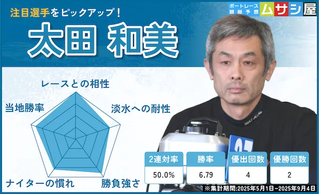 高松宮記念2025 太田和美