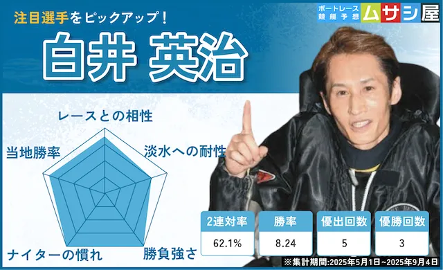 高松宮記念2025 白井英治