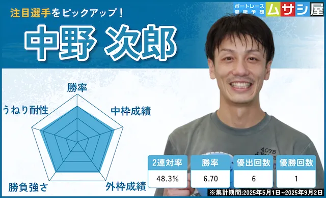 トーキョーベイカップ2025　中野次郎