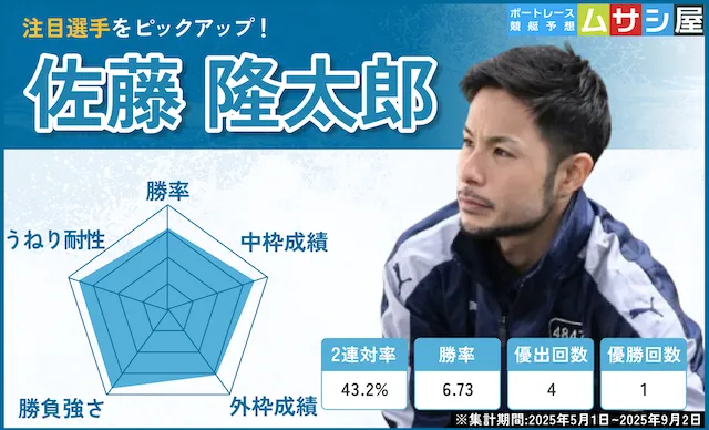 トーキョーベイカップ2025　佐藤隆太郎