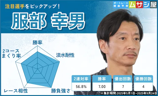 ウェイキーカップ2025 注目選手1 服部幸男