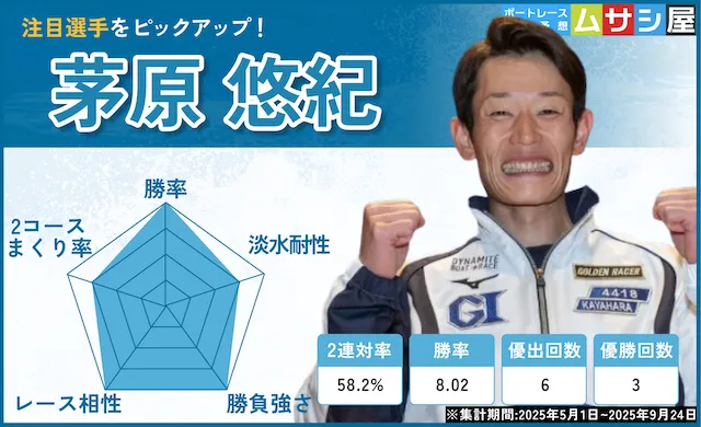 ウェイキーカップ2025 注目選手2 茅原悠紀