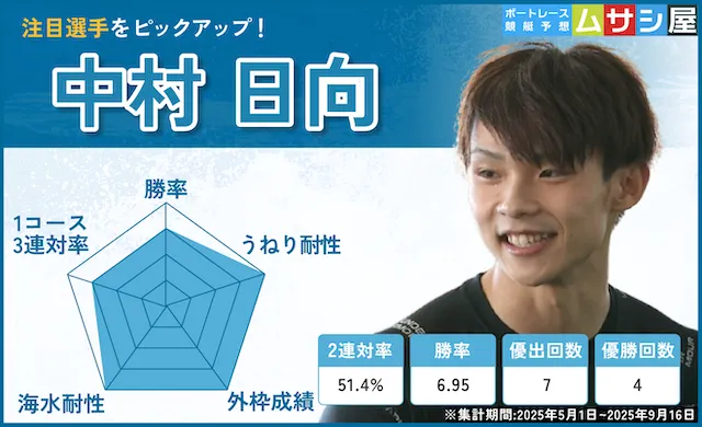 ヤングダービー2025　中村日向