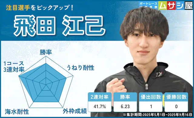 ヤングダービー2025　飛田江己