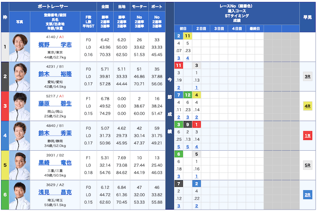 BEEBOAT無料予想25/10/17出走表