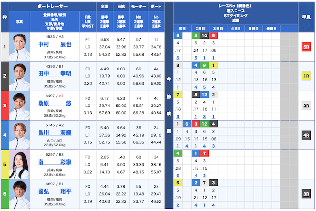 ボートセンター無料予想25/10/06出走表