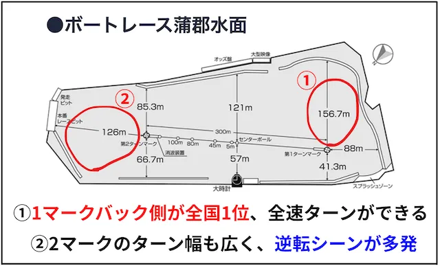 蒲郡競艇の競走水面「全国有数の広大な水面を誇る」