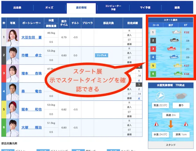 蒲郡競艇の特徴から分かる予想ポイント「スリットからスタート巧者を見極めろ」