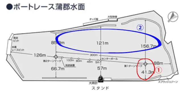 蒲郡競艇 4コースが有利な水面レイアウト