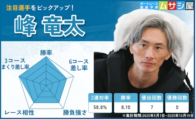 ボートレースダービー　峰竜太