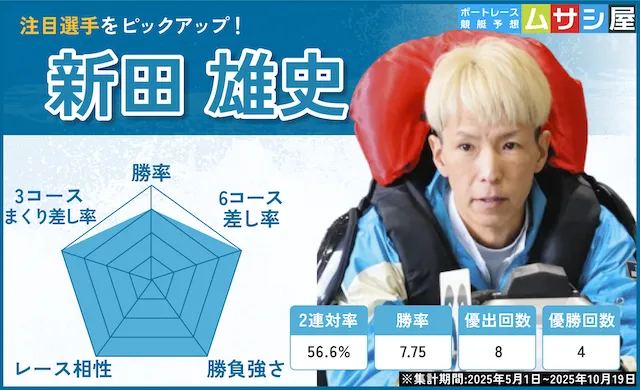 ボートレースダービー　新田雄史