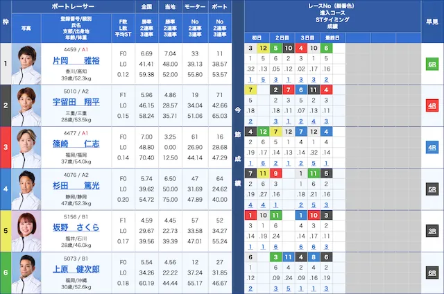 2025年9月29日三国競艇 出走表