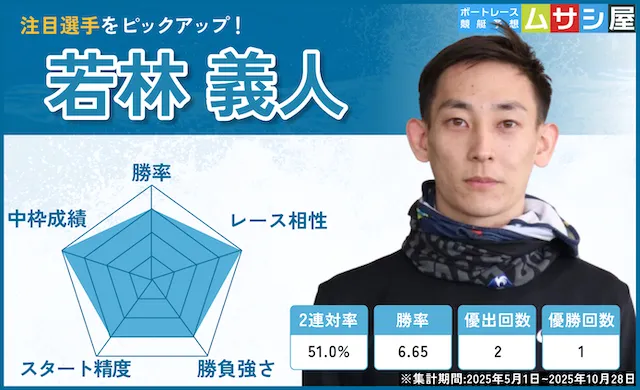 浜名湖賞2025　注目選手　若林義人