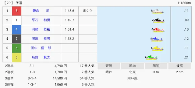 鎌倉涼 SG初勝利 結果画像