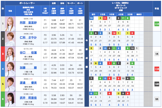 皇艇無料予想25/10/02出走表