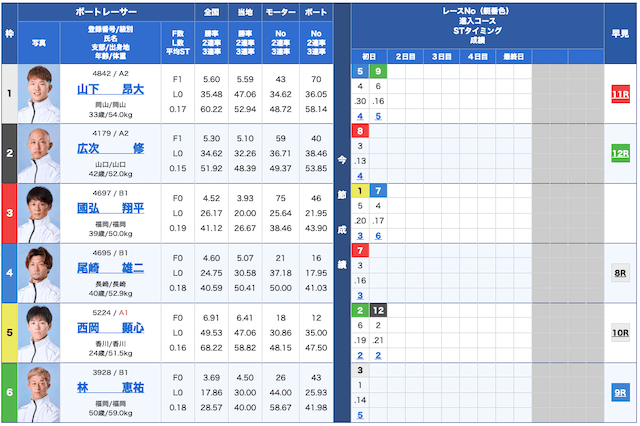 皇艇無料予想25/10/21出走表