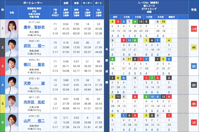 競艇ニンジャ 2025年10月4日 出走表