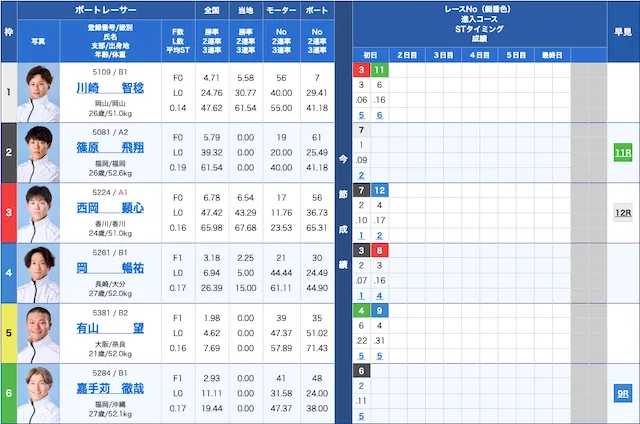2025年10月12日丸亀4Rの出走表