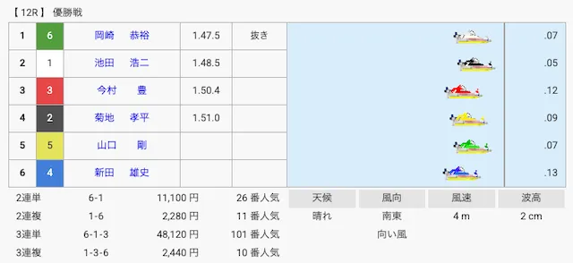 新田雄史 初優出結果画像