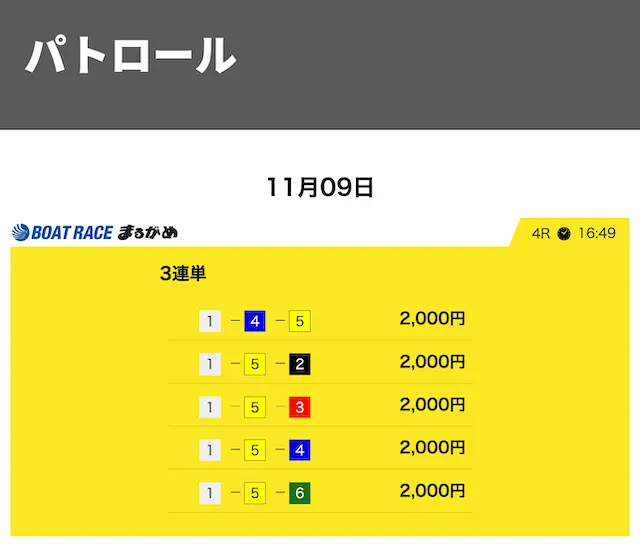 競艇サバイバー 競艇サバイバー 2025年11月9日 無料予想