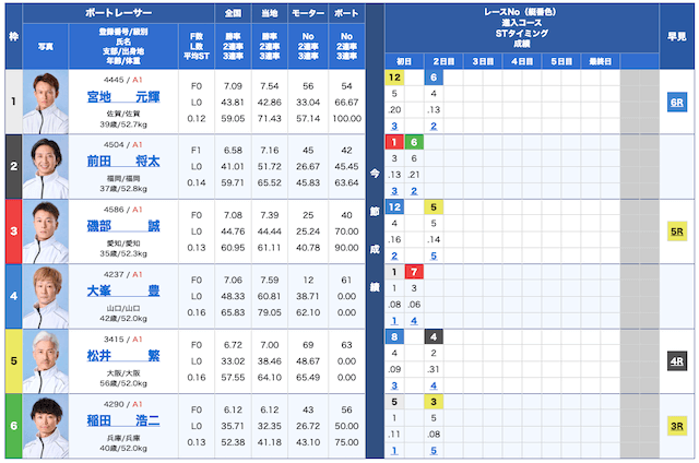 ボートセンター無料予想25/11/17出走表