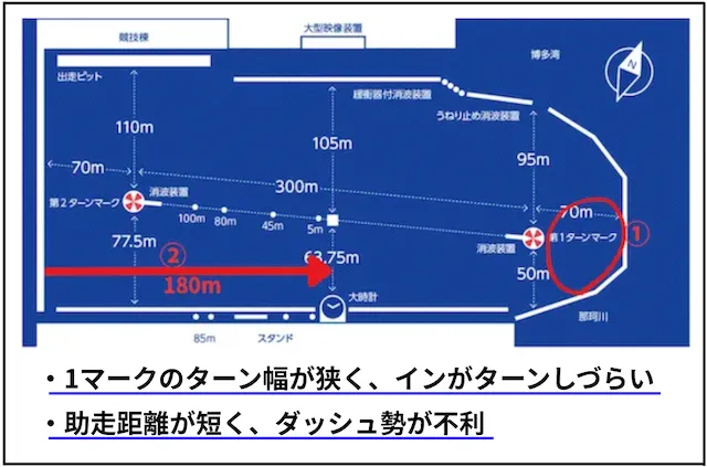 福岡競艇　水面設計の特徴