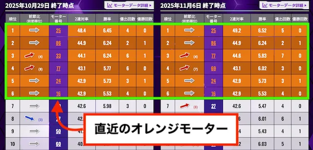 住之江競艇の特徴 オレンジモーターの見方