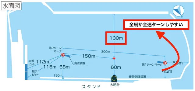 徳山競艇の特徴 競走水面