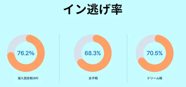 下関競艇特徴　101