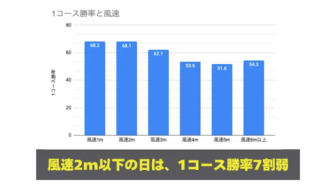 下関競艇特徴　102