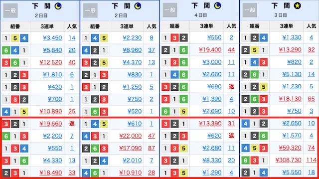 下関競艇特徴　103