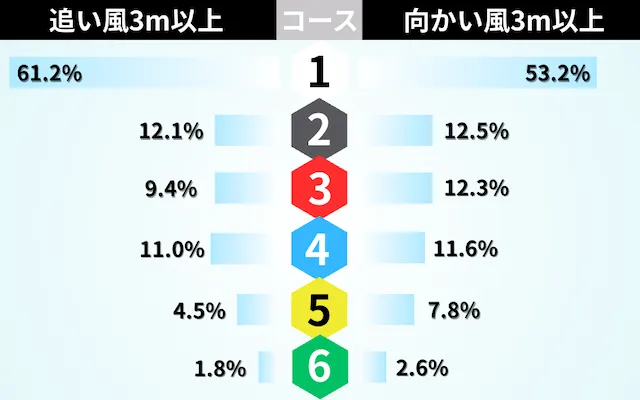 下関競艇特徴　104