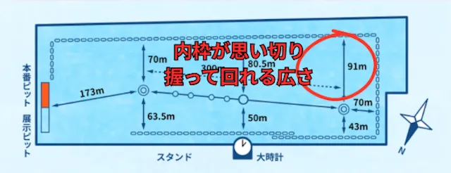 下関競艇特徴　105