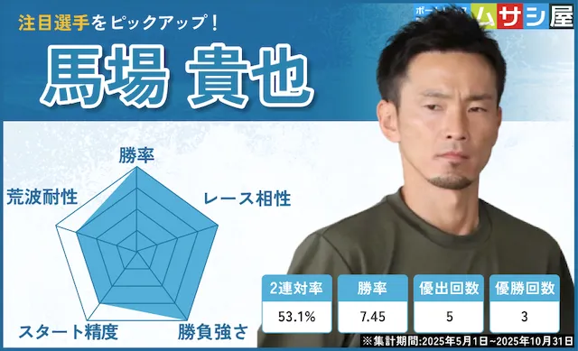 競艇チャレンジカップ2025　注目選手　馬場貴也