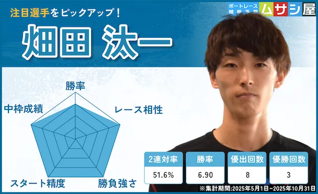 戸田プリムローズ2025 注目選手 畑田汰一